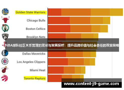 NBA球队社区关系管理的现状与发展探析：提升品牌价值与社会责任的双重策略