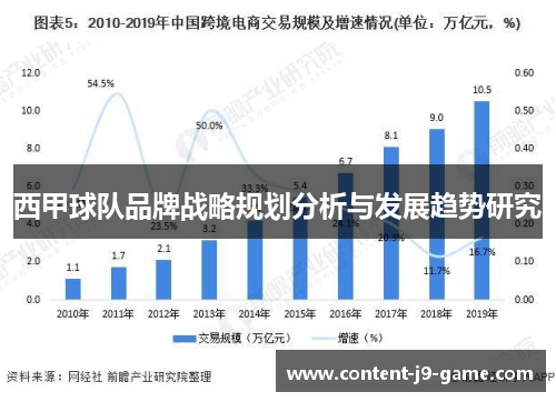 西甲球队品牌战略规划分析与发展趋势研究