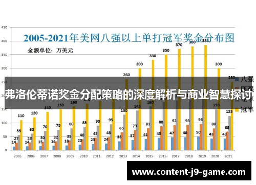 弗洛伦蒂诺奖金分配策略的深度解析与商业智慧探讨