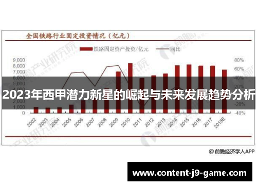 2023年西甲潜力新星的崛起与未来发展趋势分析
