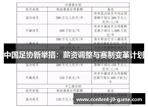 中国足协新举措：薪资调整与赛制变革计划