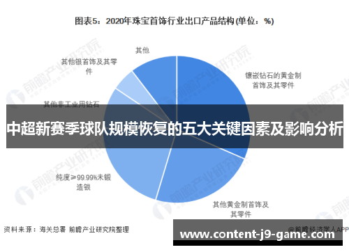 中超新赛季球队规模恢复的五大关键因素及影响分析