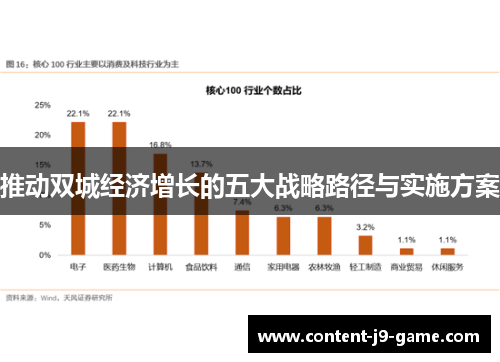 推动双城经济增长的五大战略路径与实施方案