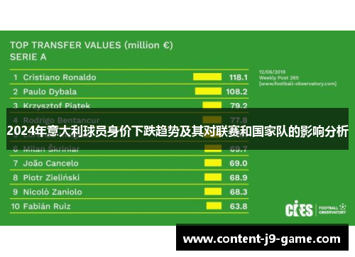 2024年意大利球员身价下跌趋势及其对联赛和国家队的影响分析