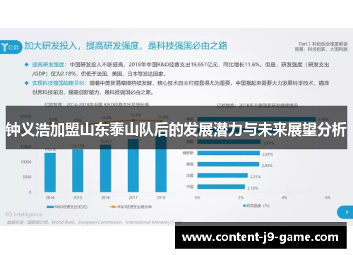 钟义浩加盟山东泰山队后的发展潜力与未来展望分析