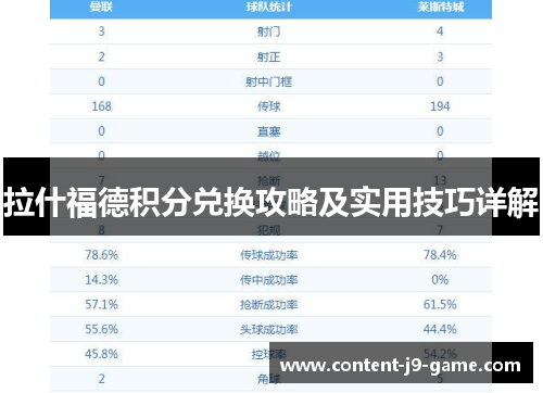 拉什福德积分兑换攻略及实用技巧详解 拉什福德积分兑换攻略及实用技巧详解
