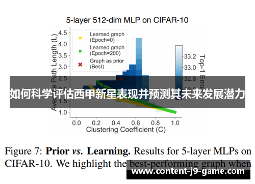 如何科学评估西甲新星表现并预测其未来发展潜力