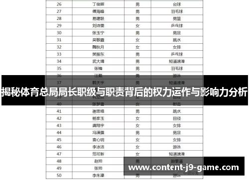 揭秘体育总局局长职级与职责背后的权力运作与影响力分析 揭秘体育总局局长职级与职责背后的权力运作与影响力分析