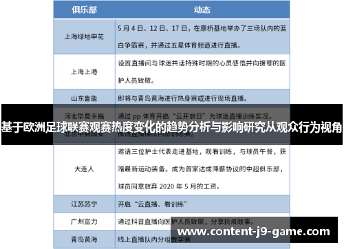 基于欧洲足球联赛观赛热度变化的趋势分析与影响研究从观众行为视角