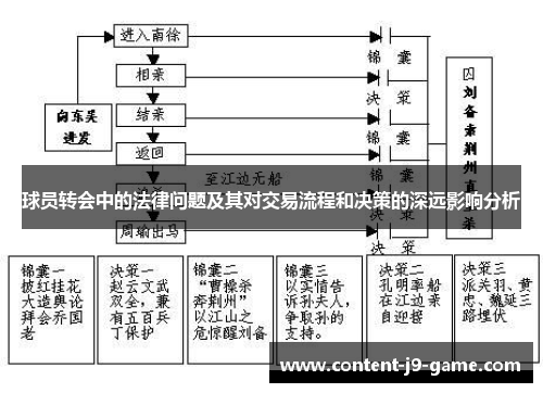 球员转会中的法律问题及其对交易流程和决策的深远影响分析