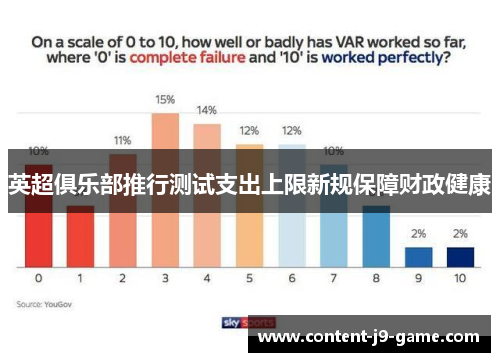 英超俱乐部推行测试支出上限新规保障财政健康