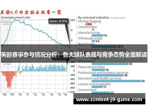 英超赛事参与情况分析:各大球队表现与竞争态势全面解读 英超赛事参与情况分析:各大球队表现与竞争态势全面解读