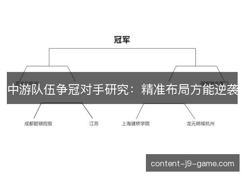 中游队伍争冠对手研究：精准布局方能逆袭